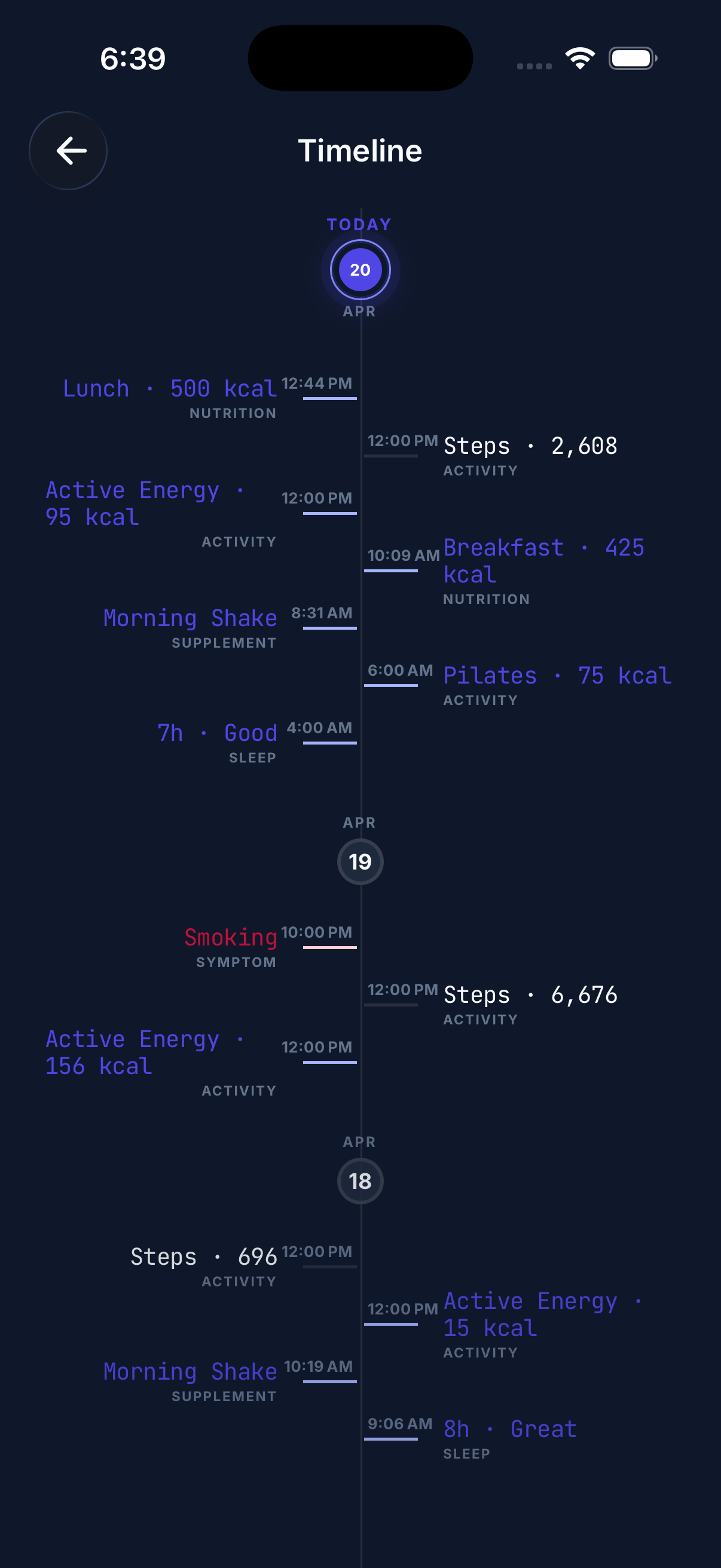 Kinosis timeline